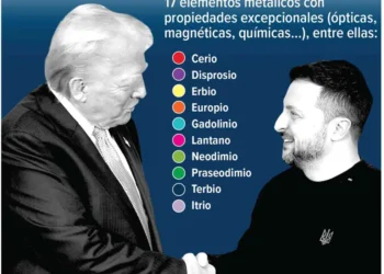 El Interés de EU en los Recursos Minerales de Ucrania