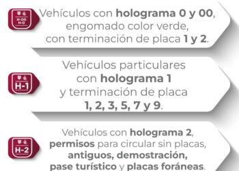 Continúa Fase 1 de contingencia ambiental en el Valle de México