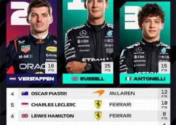 Campeones de Gran Premio de Canadá 2025 en la F1