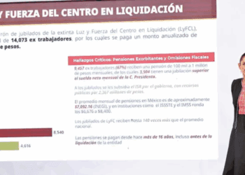 Gobierno mexicano revisa vía legal para frenar pensiones millonarias en Pemex y Luz y Fuerza