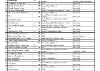 Difunden lista de heridos por explosión de pipa