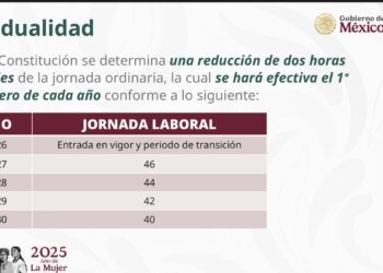 Reducción de la jornada laboral iniciará en 2027