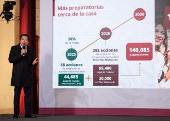 Gobierno proyecta crear más de 95 mil espacios en bachillerato para 2026: SEP