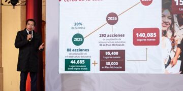 Gobierno proyecta crear más de 95 mil espacios en bachillerato para 2026: SEP